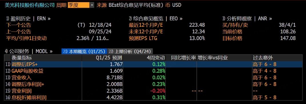 美光财报前瞻：沉寂的AI龙头，能否重回巅峰？