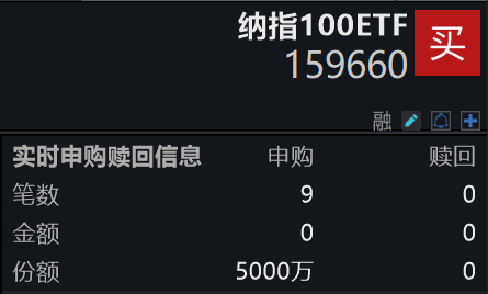 美银调查：12月投资者情绪“超级乐观”，纳指100ETF(159660)吸金不断，连续7日获资金净流入，今日开盘顶格申购5000万份！