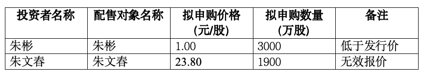 年内低价股又双叒叕刷新！国货航发行价2.30元/股，一自然人报出1元/股最低价