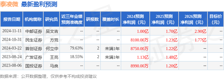 民生证券：给予泰凌微买入评级