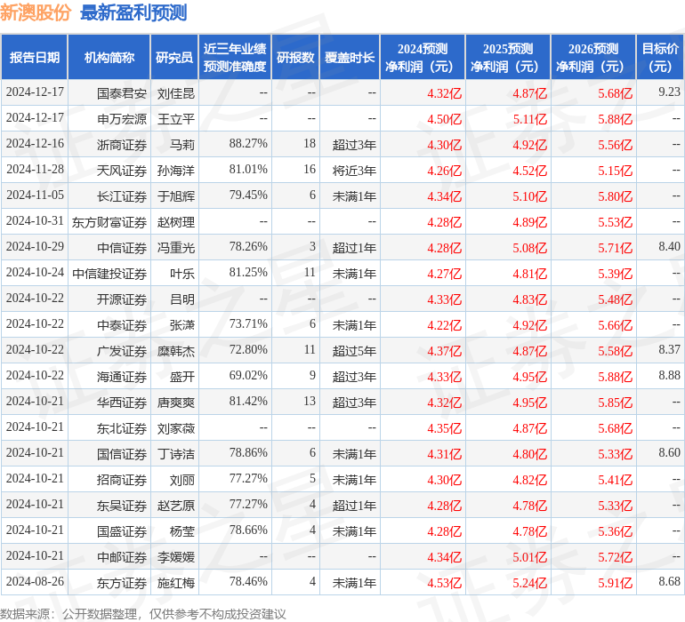 天风证券：给予新澳股份买入评级