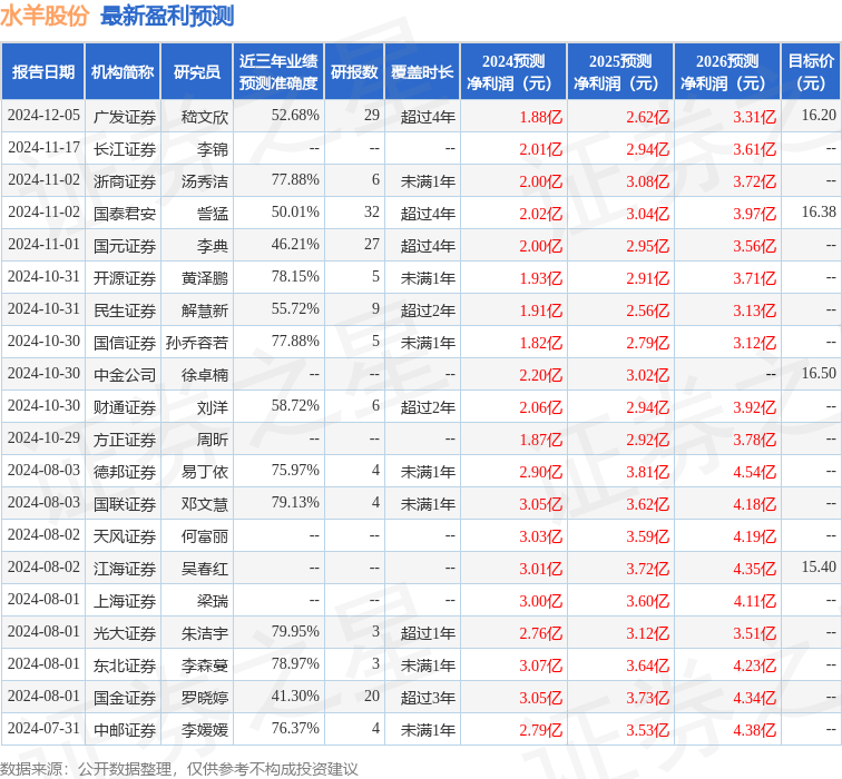 民生证券：给予水羊股份买入评级