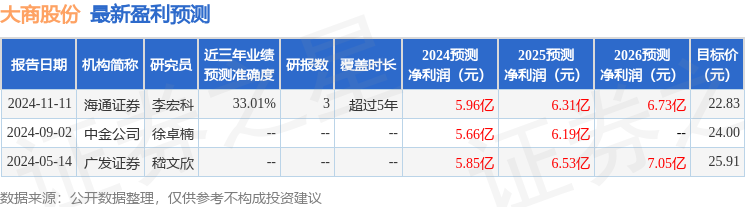 华鑫证券：给予大商股份买入评级