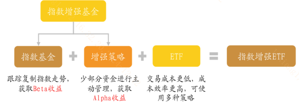 指数增强ETF与场外指数增强基金有何区别？