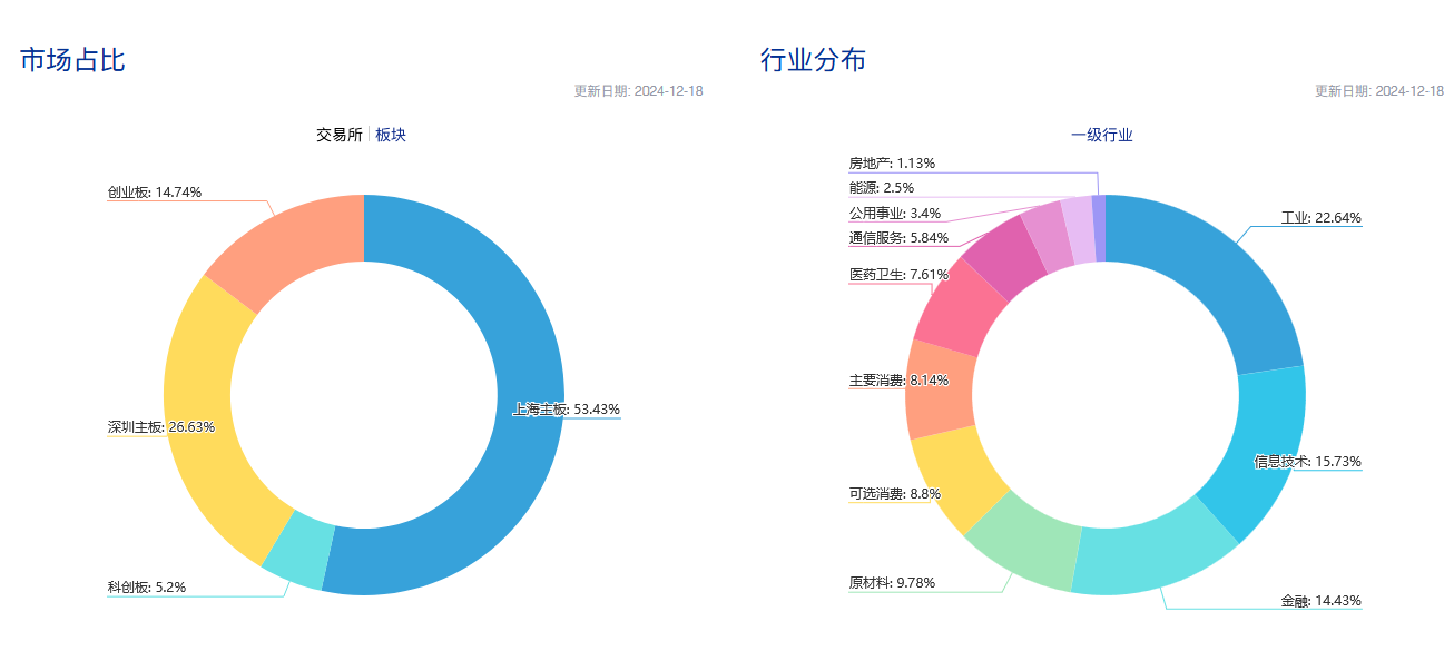 央行要降准降息了？A股要继续走强？