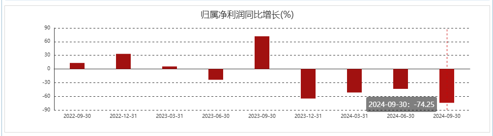 稳健医疗前三季度净利下滑超七成，卫生巾业务面临挑战