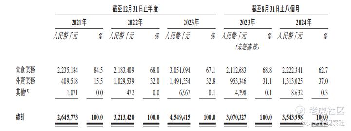 大众便民中式连锁店小菜园即将上市，投资价值有多高？