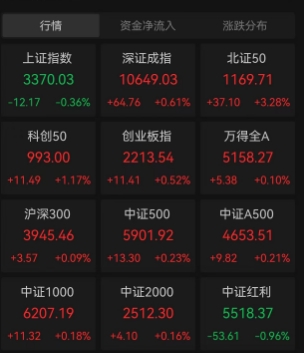 A股进入“冷静期”！三大股指连续三天涨跌不超1%，说好的“跨年”行情呢？背后究竟发生了啥？A股短暂进入政策空窗期