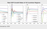 日本经济研究中心预测，在特朗普关税下，中国 GDP 增长可能会降至2%以下