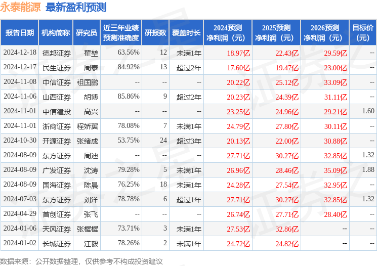 开源证券：给予永泰能源增持评级