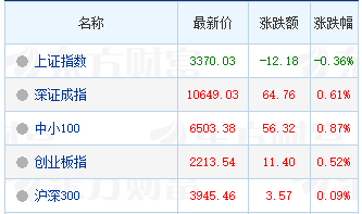 A股为何走出独立行情？基本面行情下该如何布局？