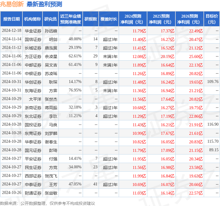 华安证券：给予兆易创新买入评级