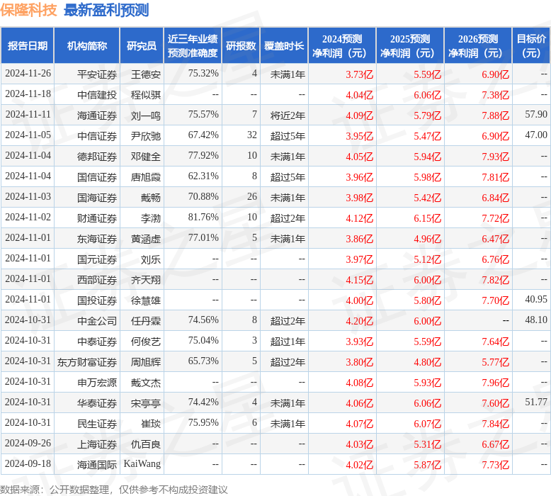 华福证券：给予保隆科技买入评级