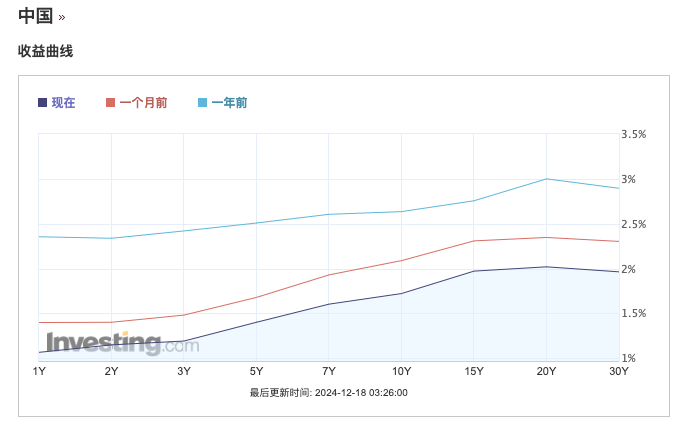 央行今年6次出手打击国债炒作，背后蕴藏着什么财富密码？