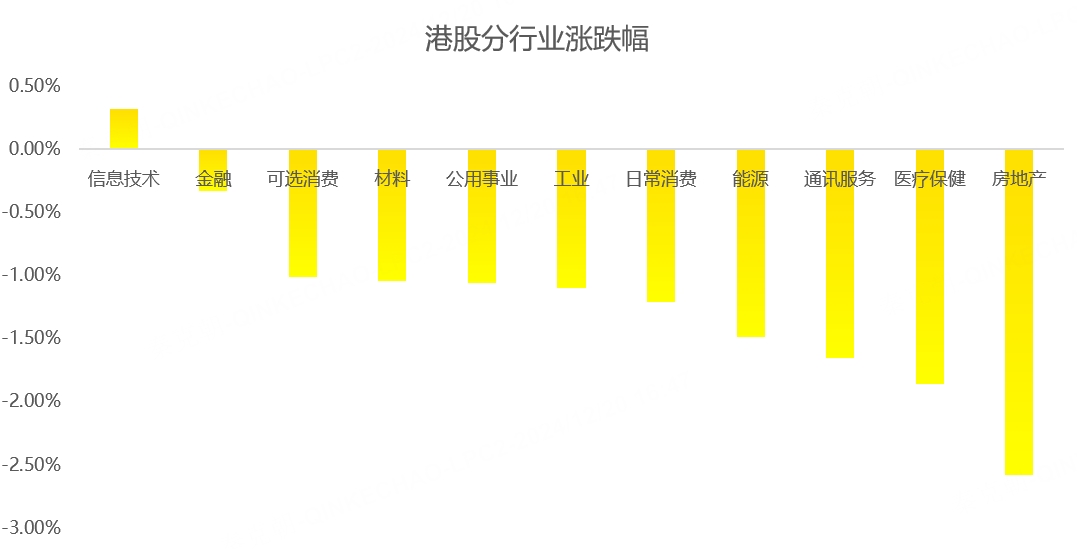 港股周报：多重利空来袭，恒指应声下跌！