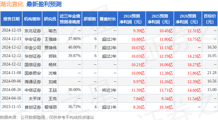 山西证券：给予湖北宜化增持评级