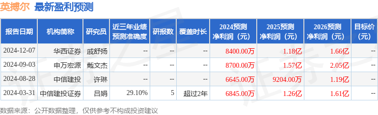开源证券：给予英搏尔买入评级