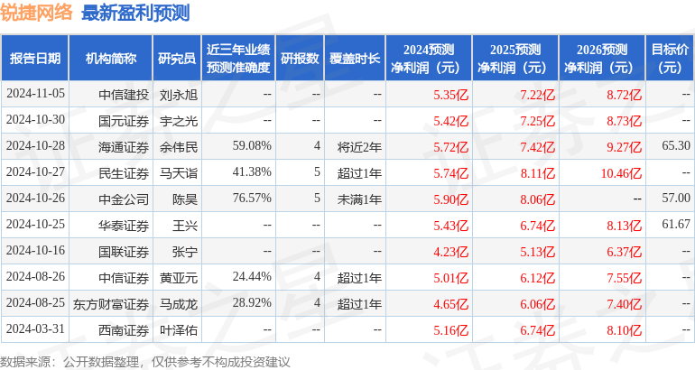 财信证券：给予锐捷网络增持评级
