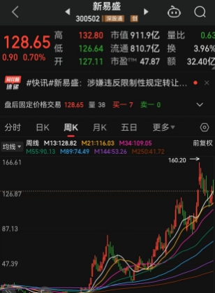 支持更多投资者拿起法律武器！周五证监会重磅表态后，周末A股掀起立案调查潮，短短两天6家上市公司被立案调查