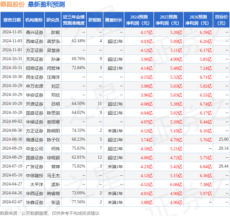天风证券：给予德昌股份买入评级