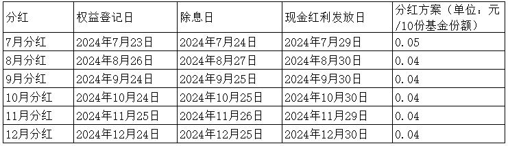 分红来了！港股红利ETF基金(513820)官宣分红！连续4日获资金净流入，规模、份额、融资余额均创新高！机构：“主题+红利”将推动跨年行情