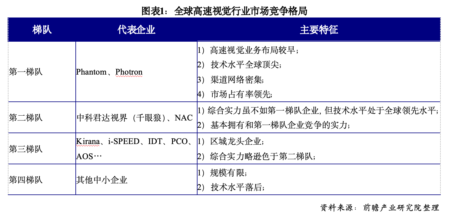 富煌钢构跨界收购高速视觉感知领域优质标的，探索传统业务外延发展新路径