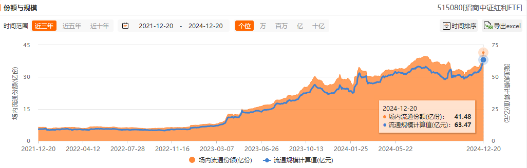 1年期国债收益率跌破1%，哪个板块值得关注？
