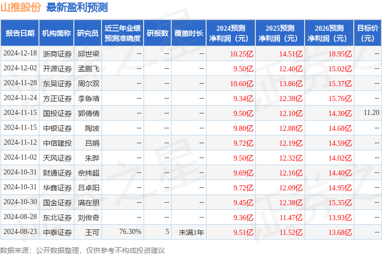 中银证券：给予山推股份买入评级