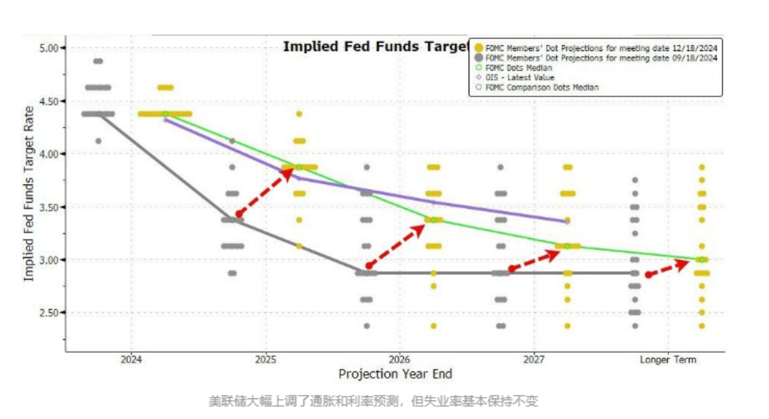 美联储转变态度？这里有这样的交易机会