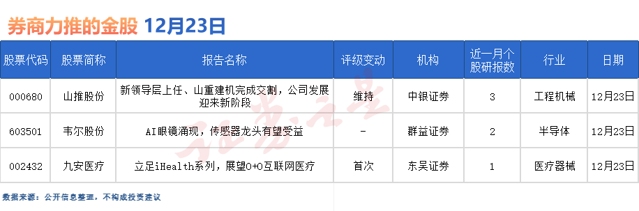 券商今日金股：3份研报力推一股（名单）