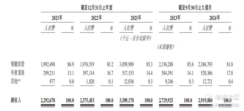绿茶集团再递招股书，这次能成功吗？