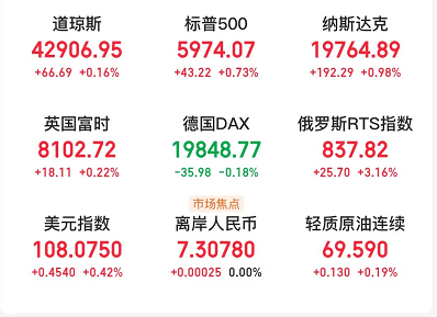 A股头条：低空经济大消息！中办、国办发文，适度超前开展交通基础设施建设；本田日产正式宣布启动合并谈判