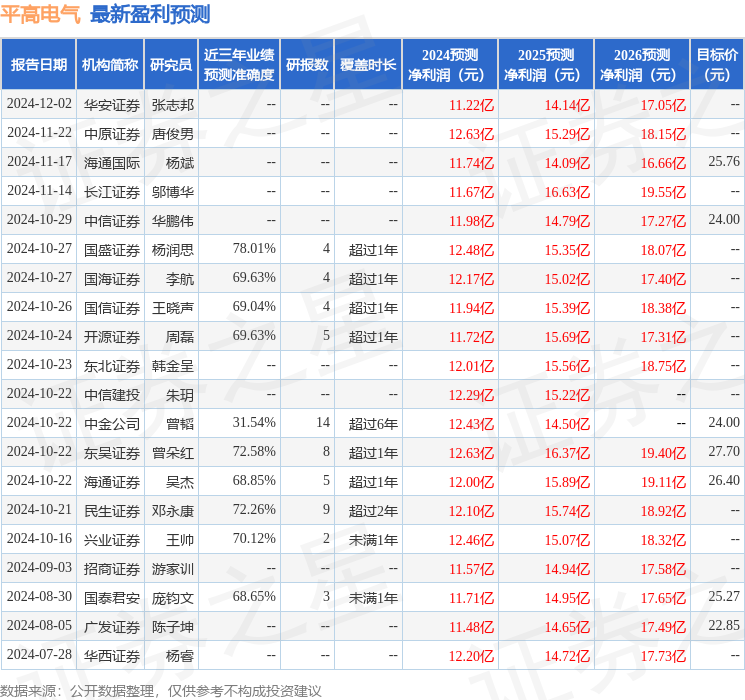 国金证券：给予平高电气买入评级，目标价位23.4元