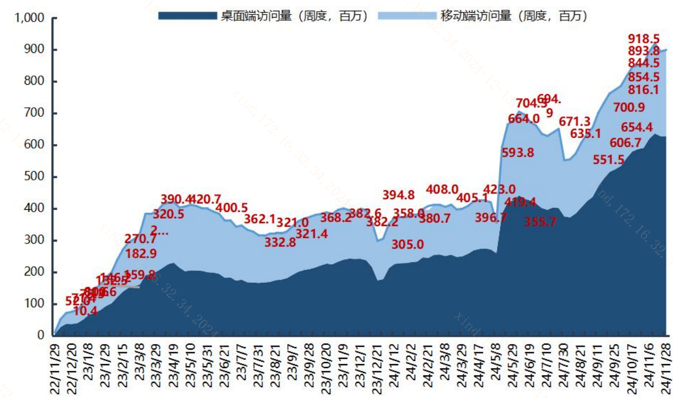 ChatGPT崩了上热搜：我们有多依赖AI？