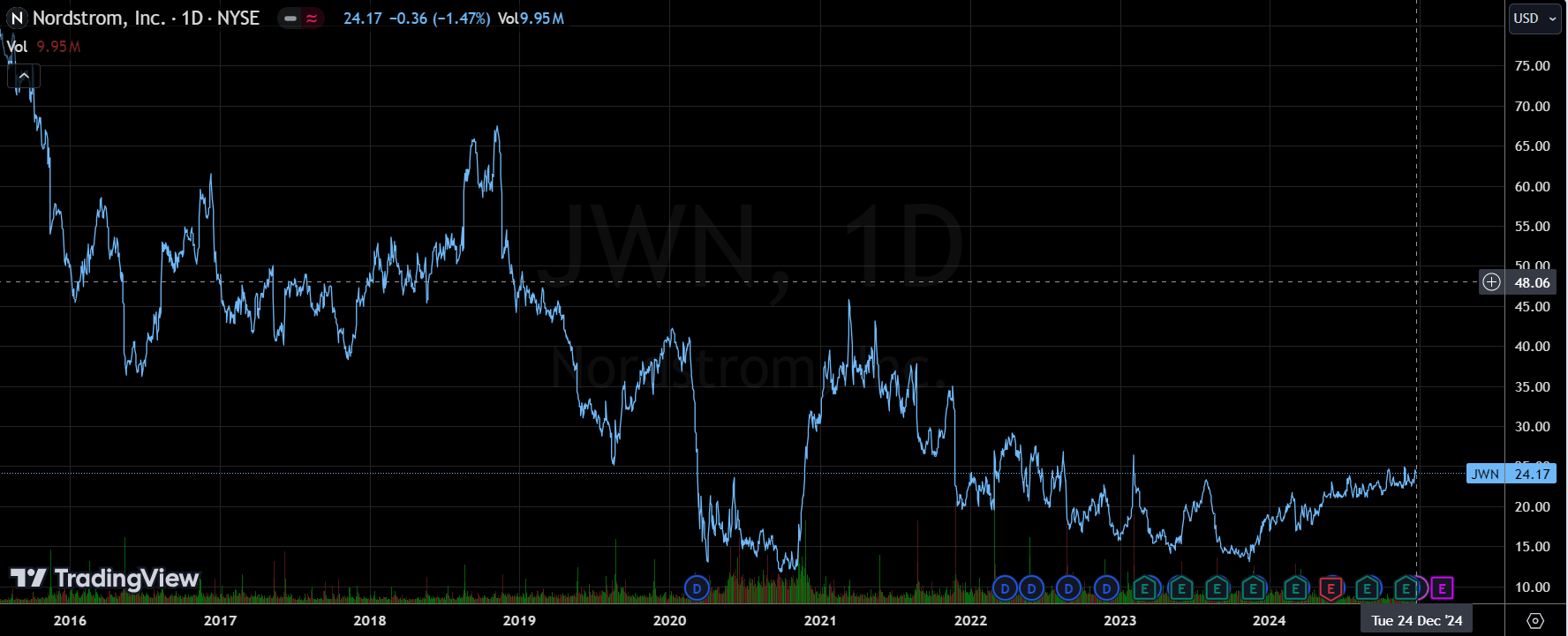 百年老店私有化