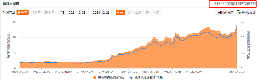 利好政策叠加无风险收益率下行，红利再迎关注！