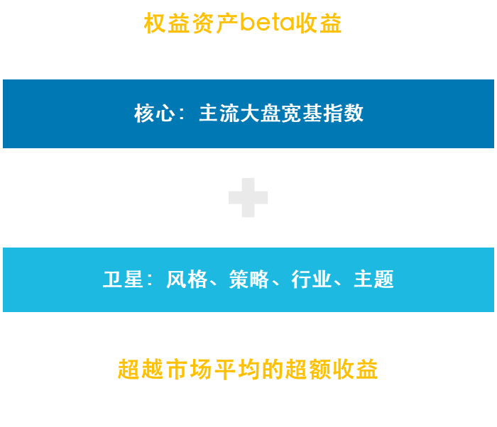 指数基金纳入个人养老金：指数标的怎么选？