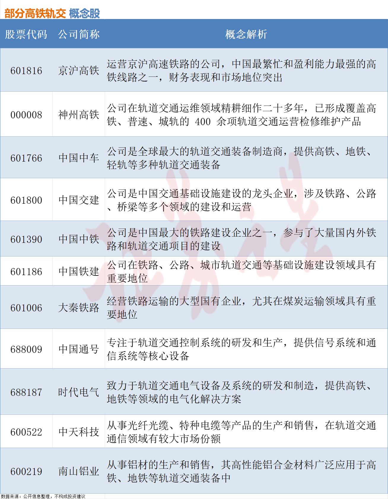 高铁轨交迎密集催化，相关概念股梳理（附股）
