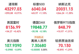 A股头条：国常会定调！严打欺诈发行，事关中介机构；光伏出利好！通威股份、大全能源减产；国资委：树牢科学市值管理理念