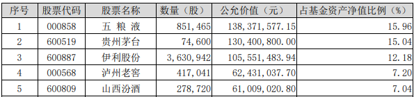 ETF盘前资讯｜白酒龙头频现大手笔分红！吃喝板块表现亮眼，食品ETF（515710）标的指数本轮反弹超28%！