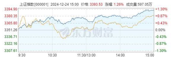 跟着大方向，拿好这只ETF就够了！