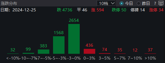 A股市场分化加剧！四大行齐刷新历史新高，微小盘股重挫，贵州茅台释放重大消息