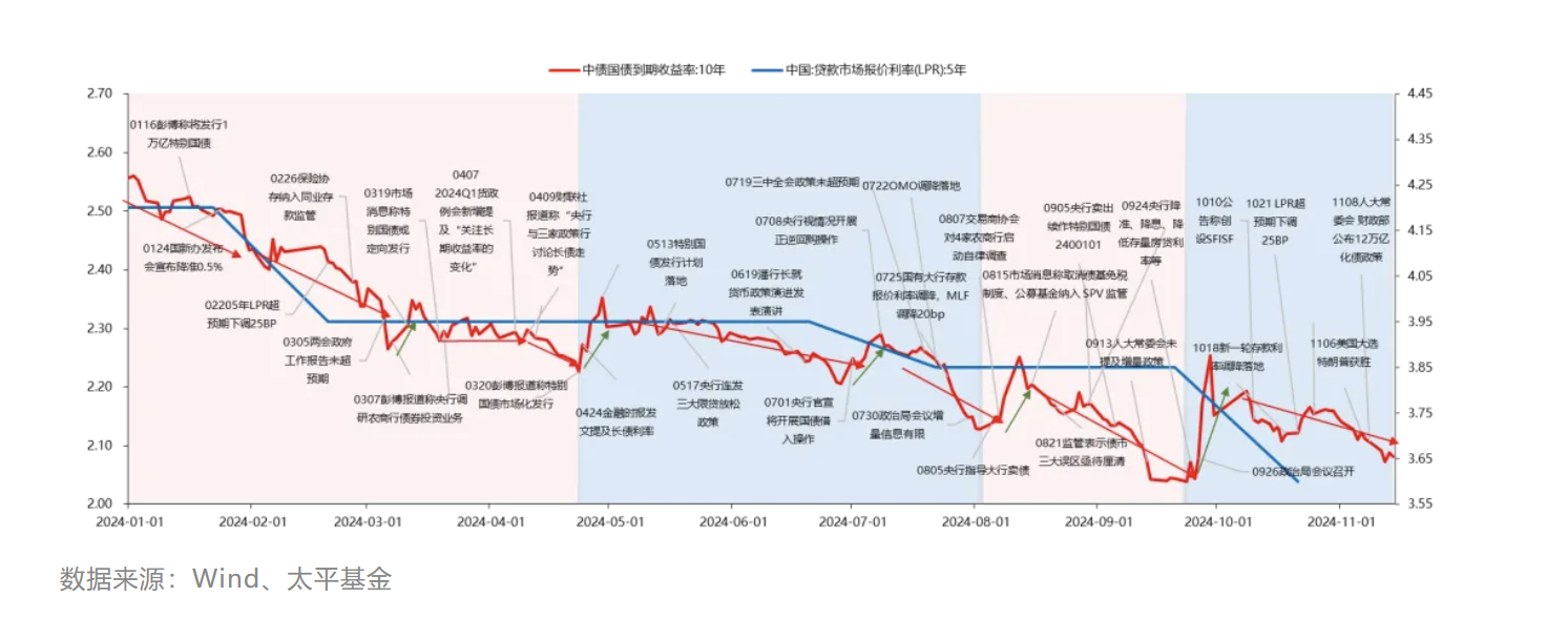 2025年度策略展望 | 固定收益：在不确定性中寻找确定性