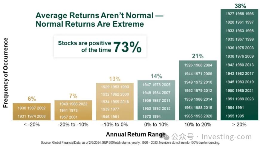 美国股市2025年看涨还是看跌？最重要的是永远没有永远