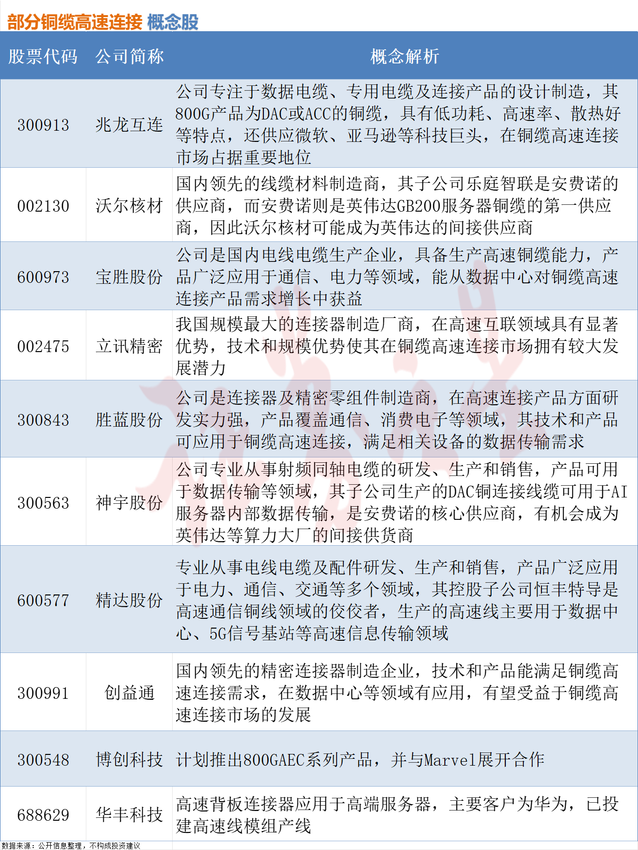 铜缆高速连接器崛起，相关概念股梳理（附股）-FX168财经网