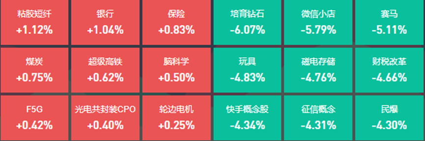 银行、保险股震荡走高，13位基金经理发生任职变动