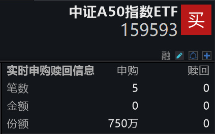 规模、份额双双突破新高！平安中证A50ETF(159593)最新规模逼近89亿元，今日盘中再获资金净申购，“春季躁动”行情有望提前开启