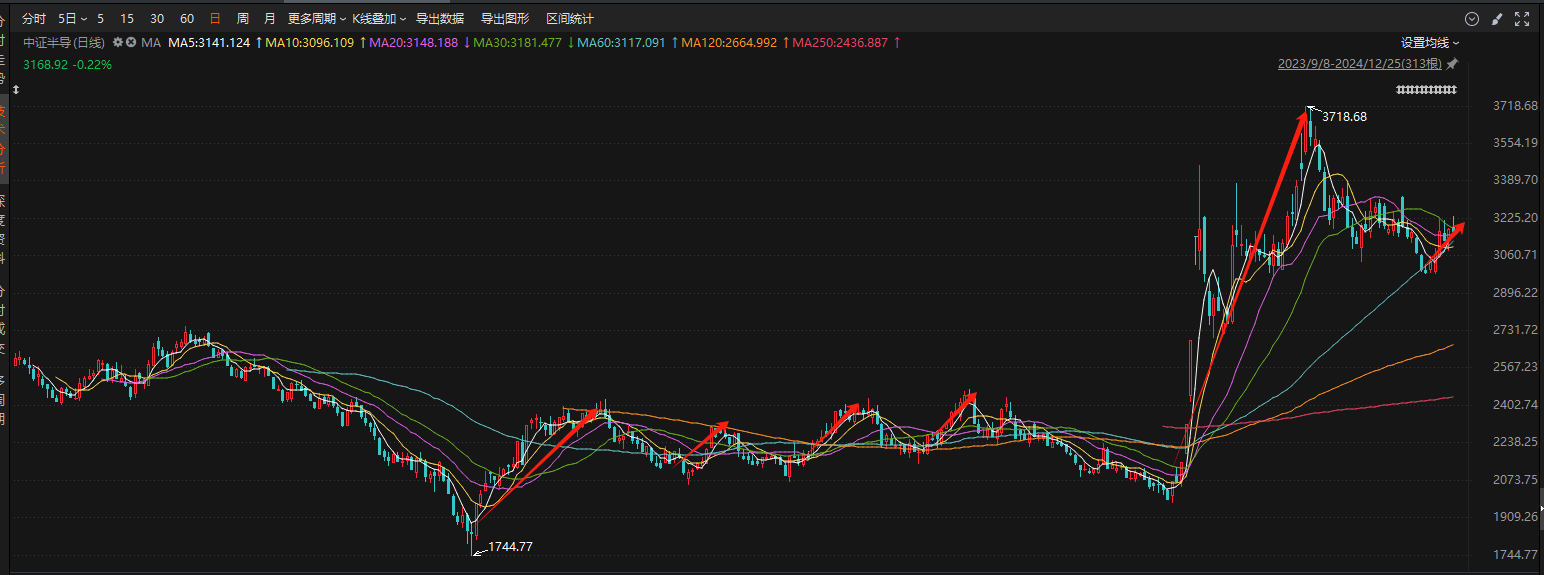 半导体行业复苏正当时，2025年能否续写辉煌？