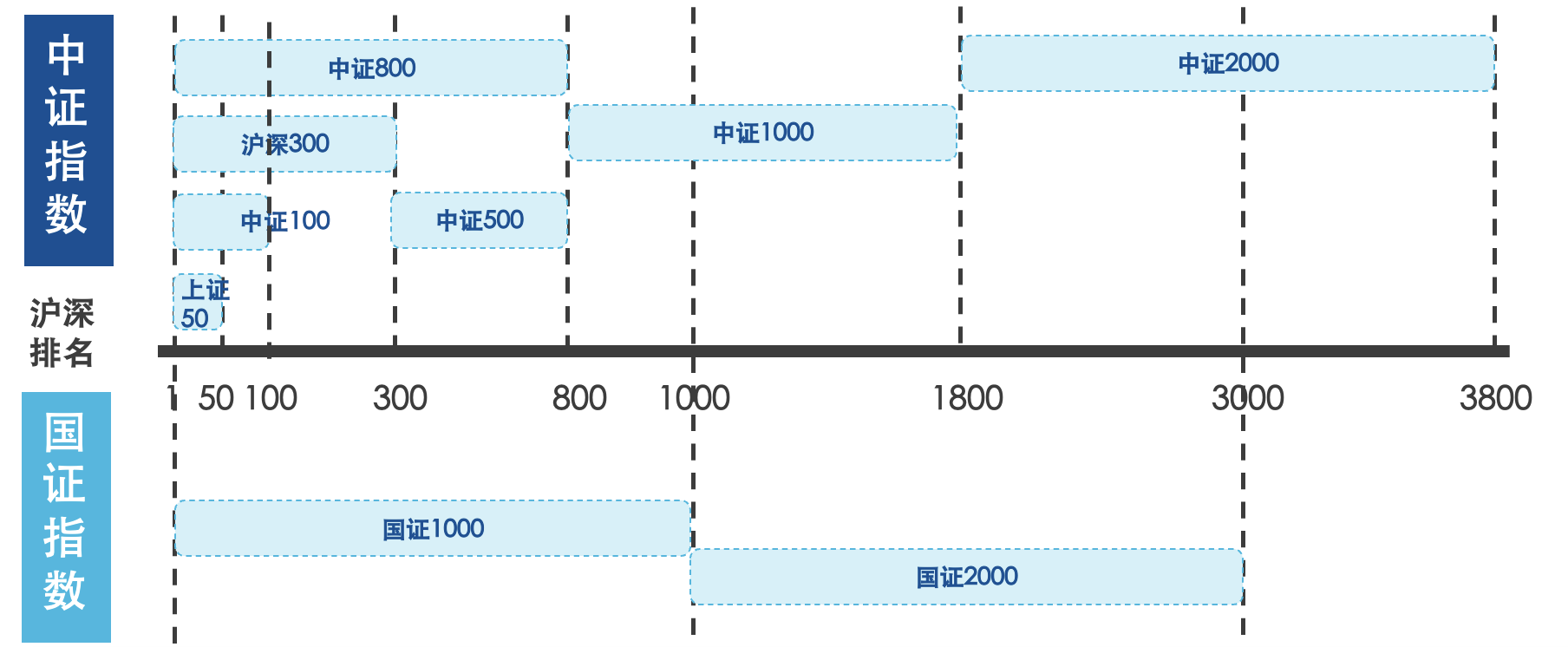 指数基金纳入个人养老金：指数怎么投？带你了解不同投资策略