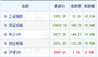 更适合布局了，跟好长期趋势就行！